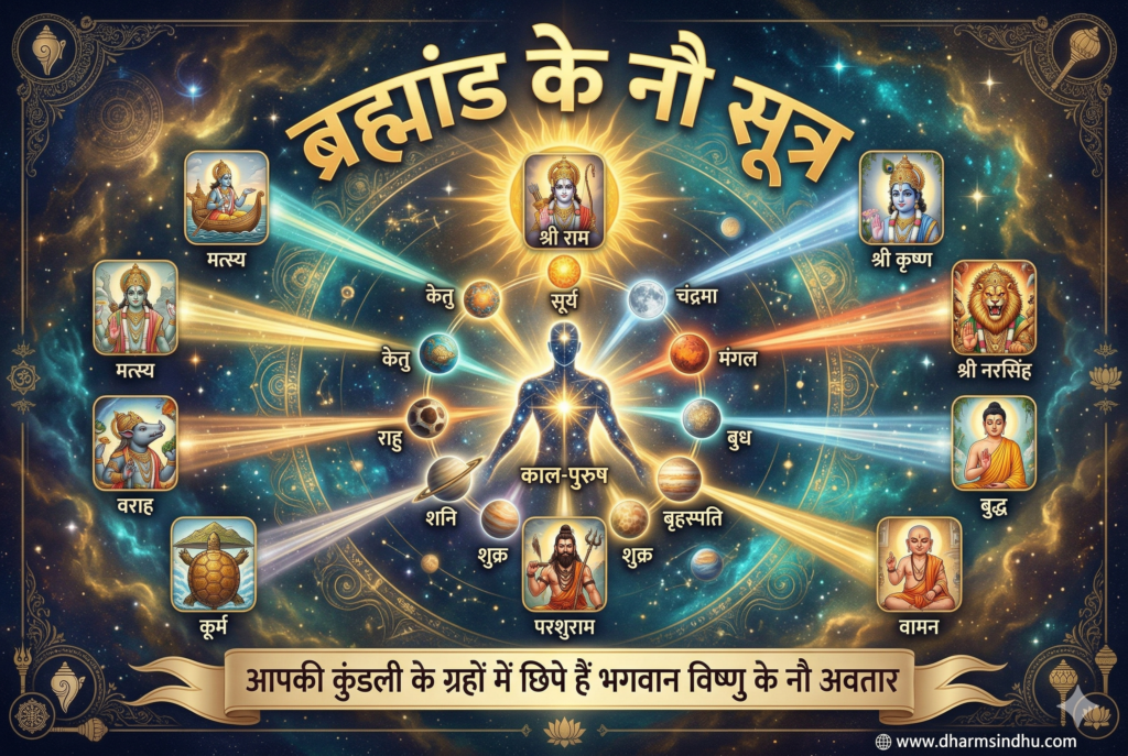 “ब्रह्मांड के नौ सूत्र: आपकी कुंडली के ग्रहों में छिपे हैं भगवान विष्णु के नौ अवतार”